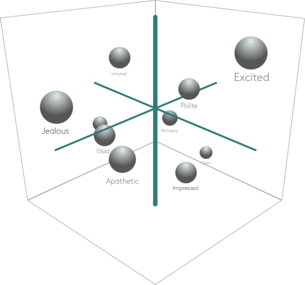 tottes_emosh_graph_3_mhsdc3