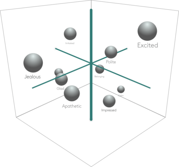tottes_emosh_graph_3_mhsdc3